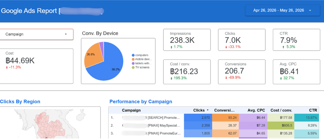 Google Ads Looker Studio Report Google Ads Looker Studio Report